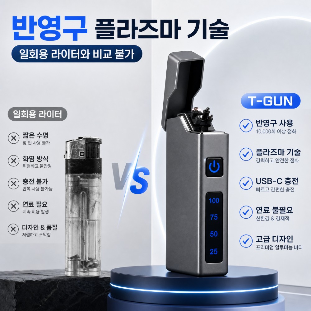 Electric Smoker Bbq - USB-C Dual Arc Plasma Aansteker met